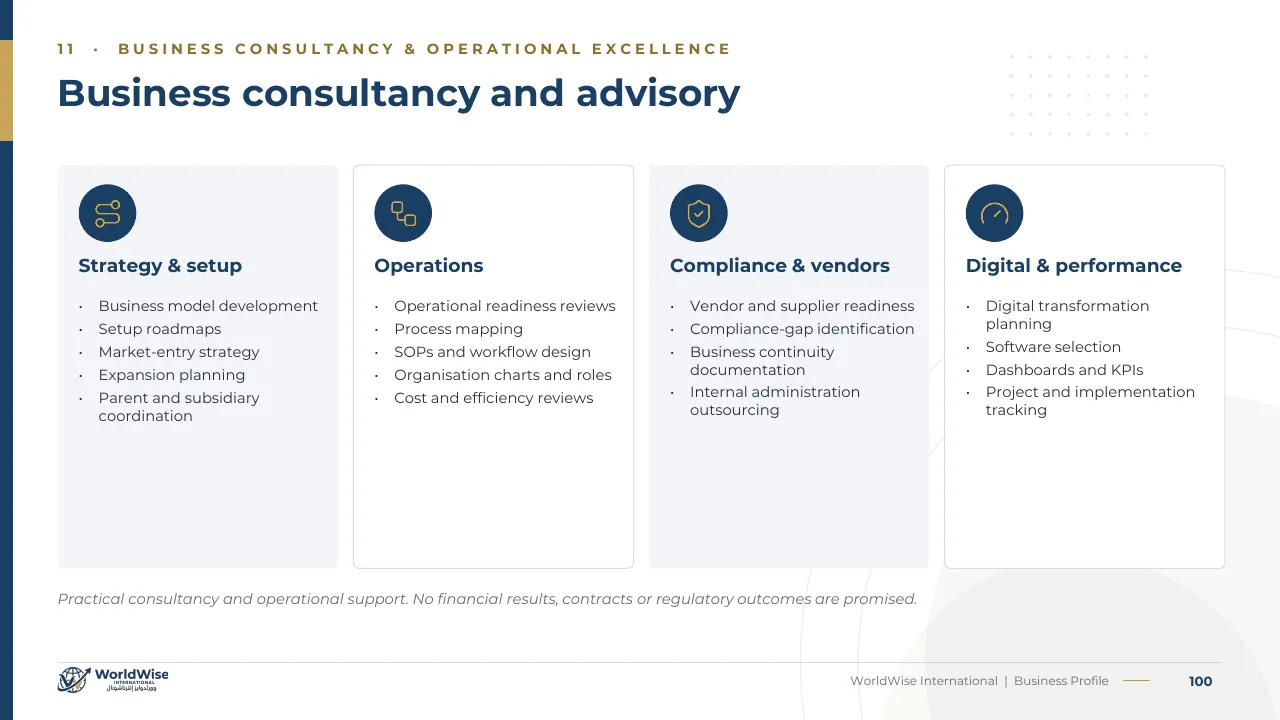 Business Profile page 100: Consultancy and advisory
