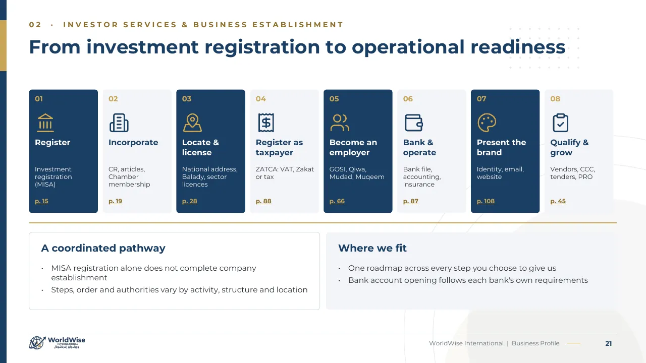 Business Profile page 21: Operational readiness