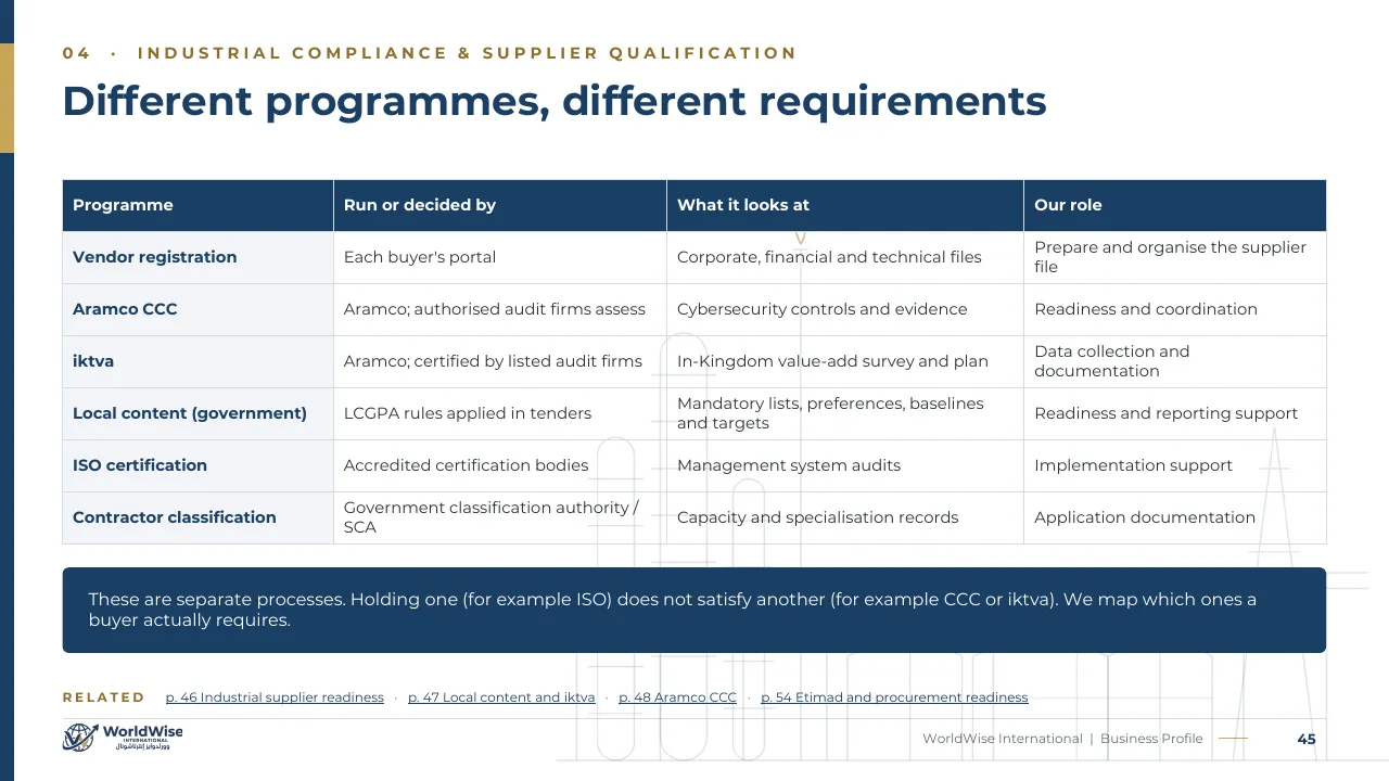 Business Profile page 45: Programmes compared